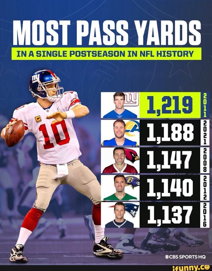 MOST PASS YARDS IN A SINGLE POSTSEASON IN NFL HISTORY 1,137 iFunny