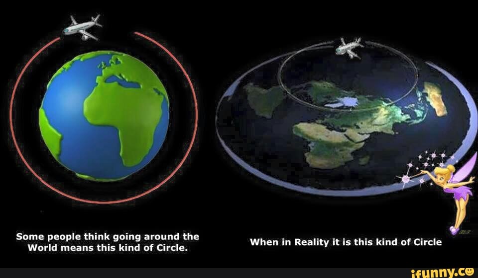 World means this kind of Circle.