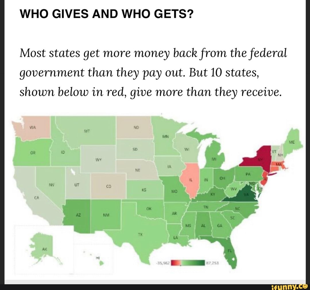 WHO GIVES AND WHO GETS? Most states get more money back from the