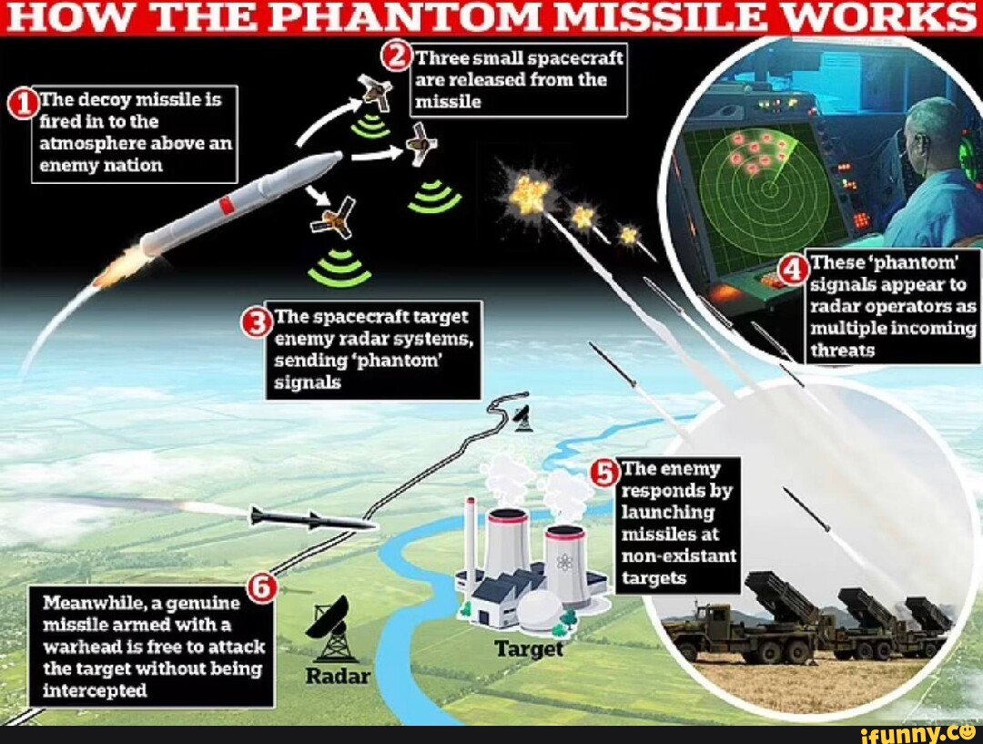 Ee small spacecraft are released from the missile HOW THE PHANTOM ...