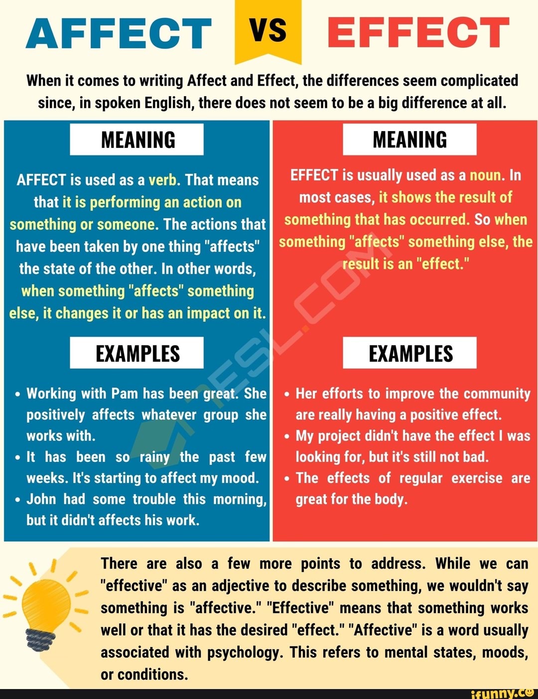 AFFECT [VS EFFECT When it comes to writing Affect and Effect, the ...