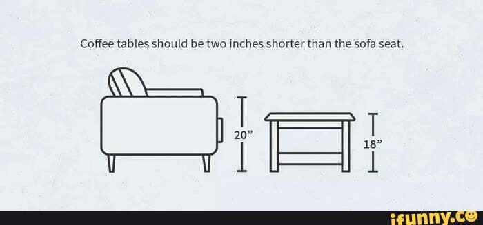Coffee tables should be two inches shorter than the sofa seat. 20" - iFunny