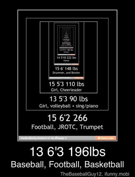 13 5'3 90 lbs
Girl, volleyball sing/piano
15 62 266
Football, JROTC, Trumpet
Baseball, Football, Basketball - 13 6'3 196lbs
Baseball, Football, Basketball