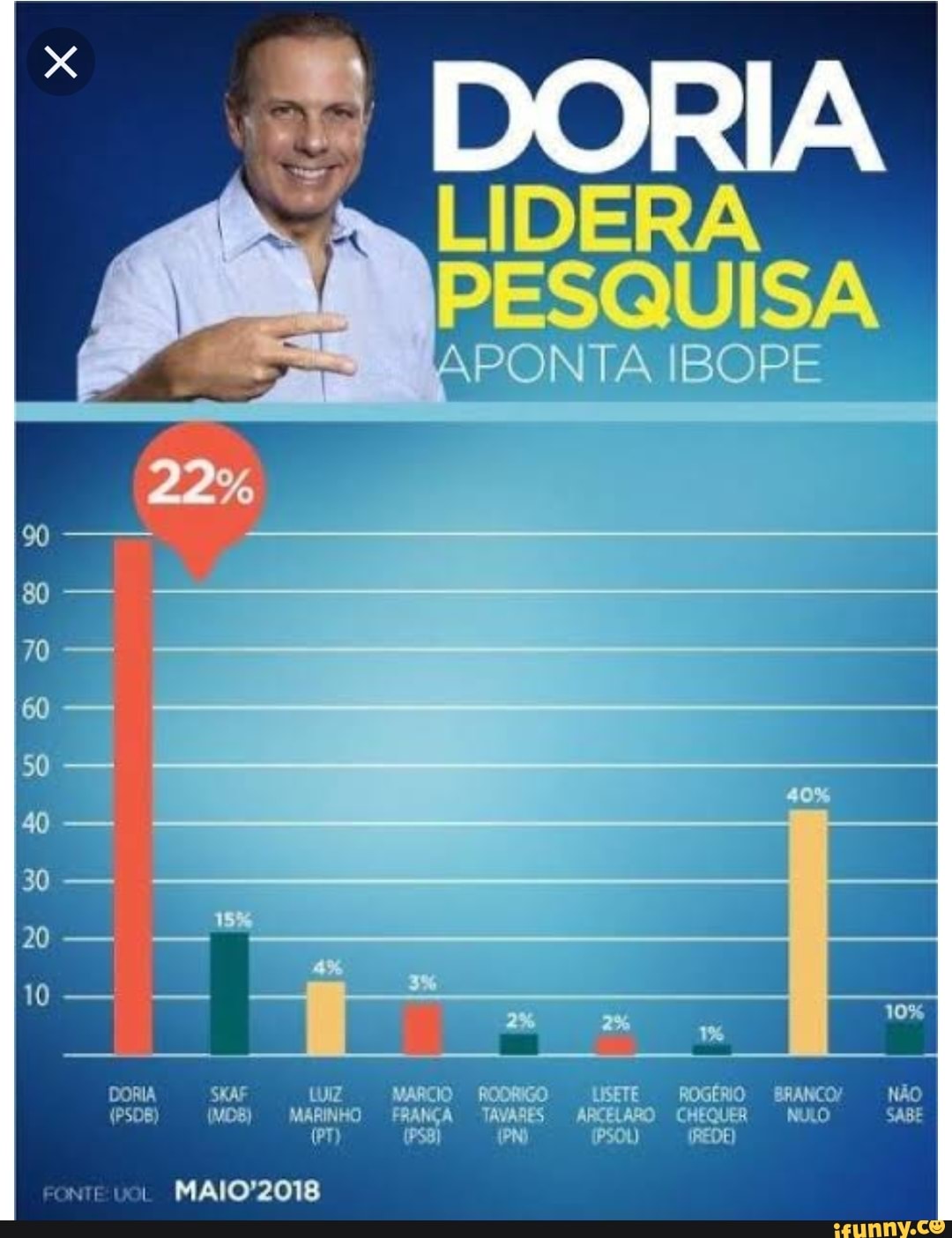 DORIA SKAF LUIZ MARCIO