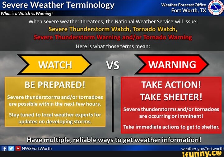 Severe Weather Terminology Weather Forecast Office What is a Watch vs