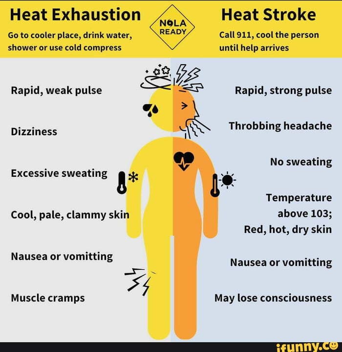 Heat Exhaustion Heat Stroke NOLA Go to cooler place, drink water, READY Call 911, cool the