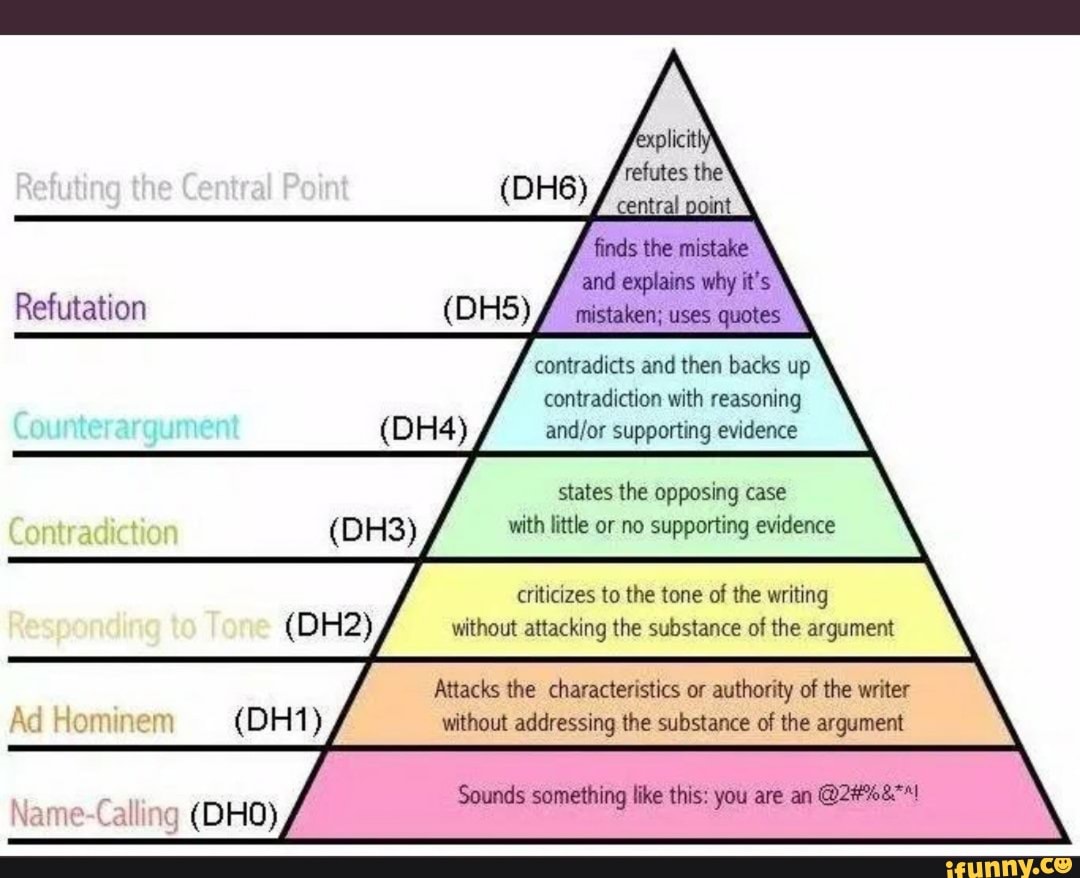 The and explains why it's Refutation (OHS)/' mistaken; uses quotes Re ...