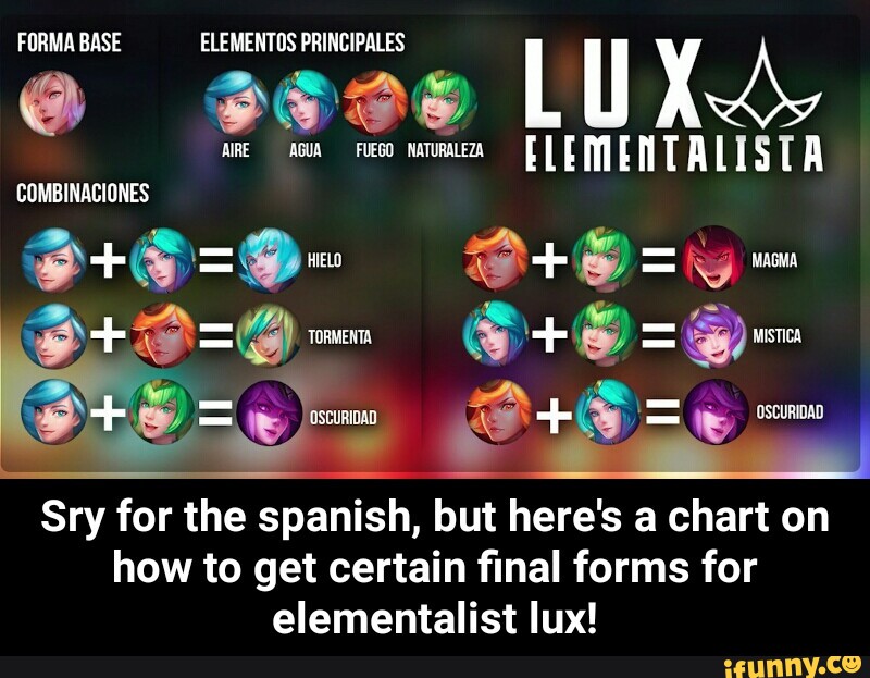 elementalist-lux-forms-chart