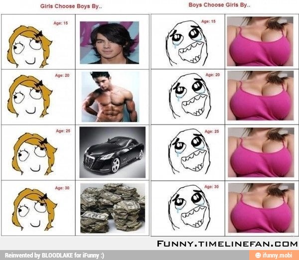 Cen Boys Choose Girls By.
nascto
I
a
e
FUNNY.TIMELINEFAN.COM