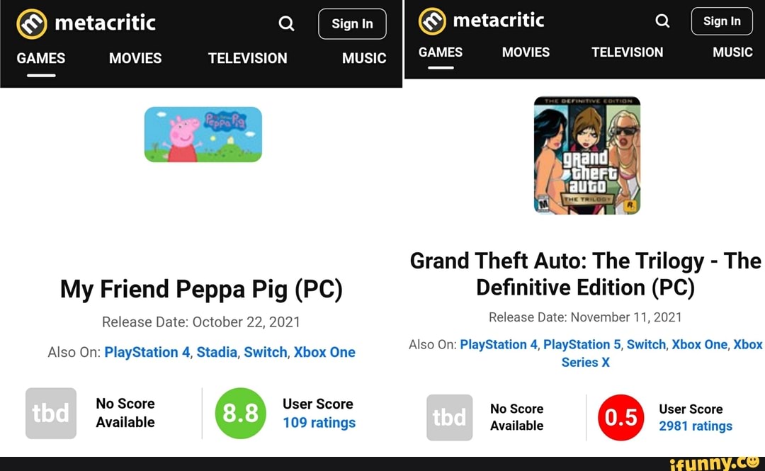 Grand Theft Auto: Trylogia - Metacritic