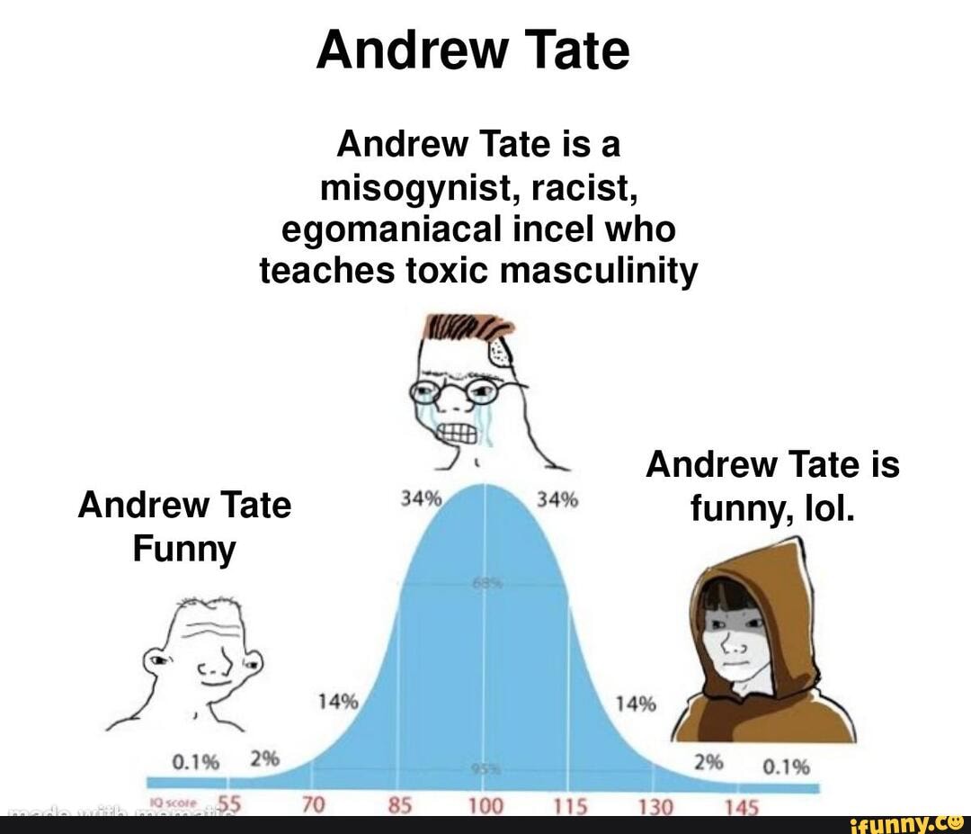 Inside Andrew Tate The Face Of Toxic Masculinity The Australian