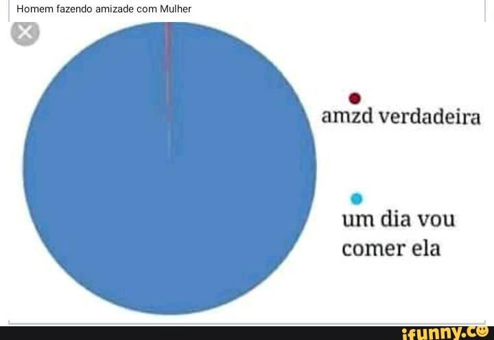 Homem fazendo amizade com Mulher
amzd verdadeira
um dia vou
comer ela