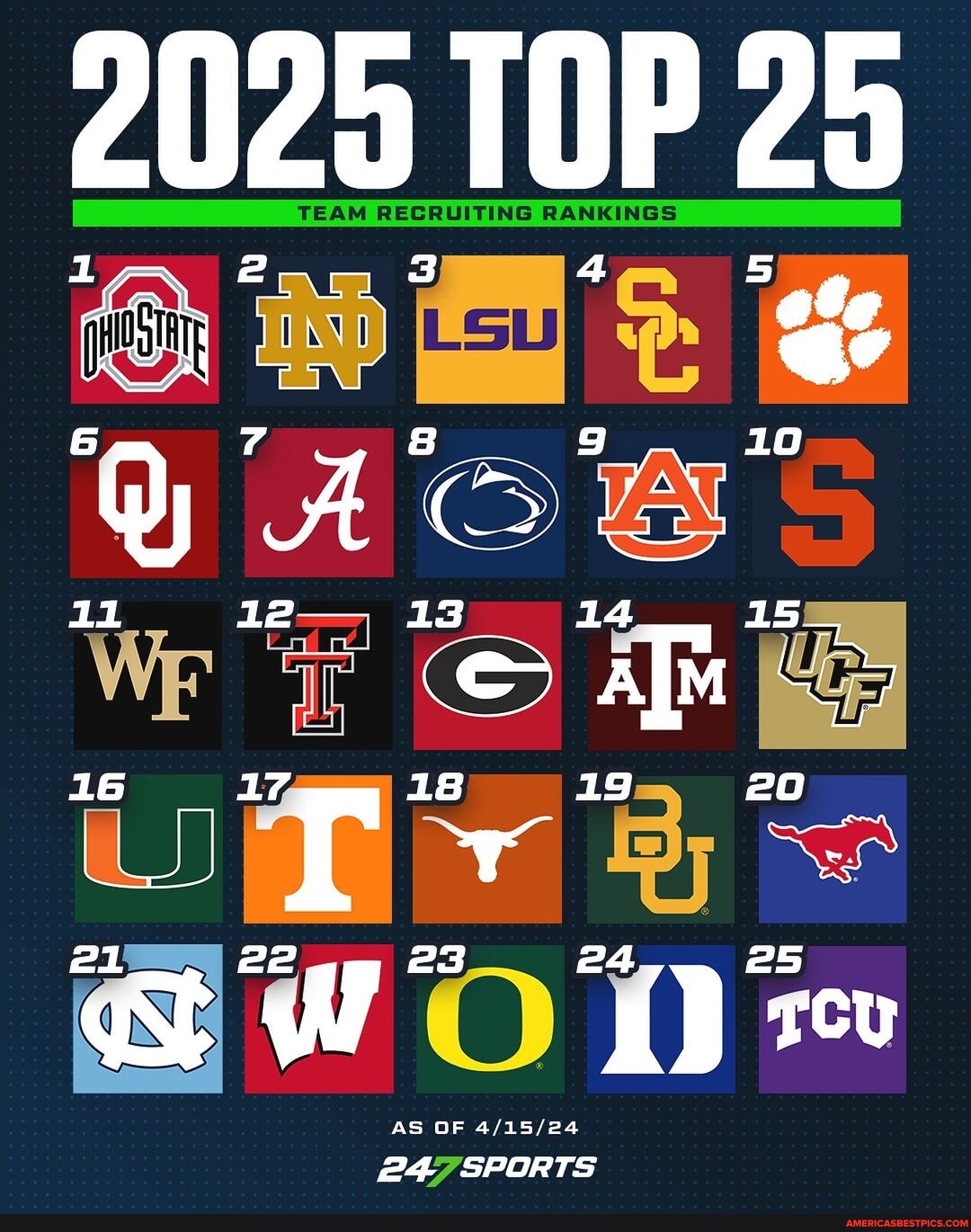 The Top Team Recruiting Rankings cfb collegefootball al TEAM TOP 25