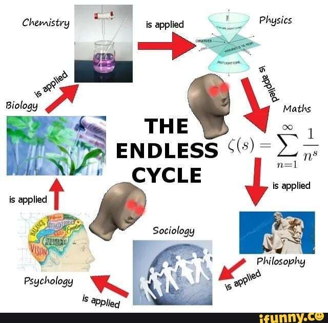 chemistry-is-applied-biology-maths-the-endless-cycle-is-applied