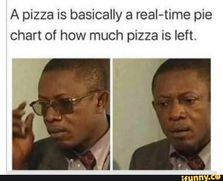 a-pizza-is-basically-a-real-time-pie-chart-of-how-much-pizza-is-left