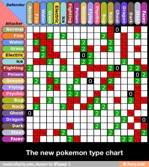 The new pokemon type chart - The new pokemon type chart - )