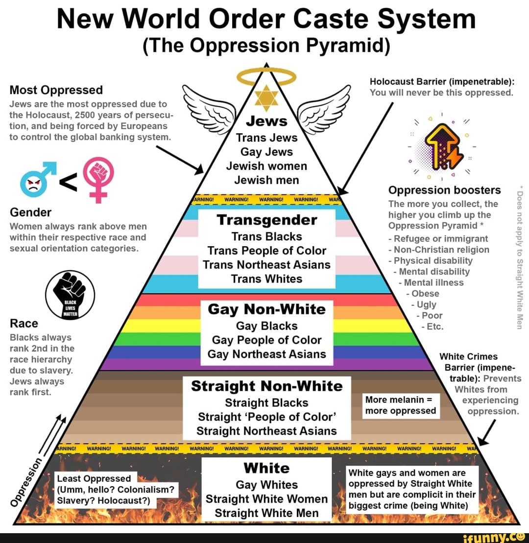 caste system people
