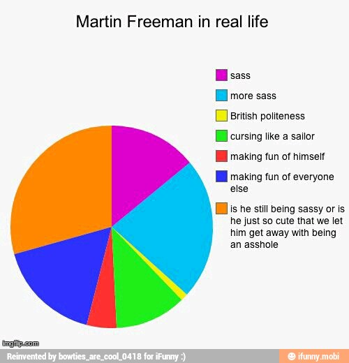 Martin Freeman in real life
Ml sass
[i more sass
British politeness
ii cursing like a sailor
Bi making fun of everyone
else
iis he still being sassy or is
he just so cute that we let
him get away with being
an asshole