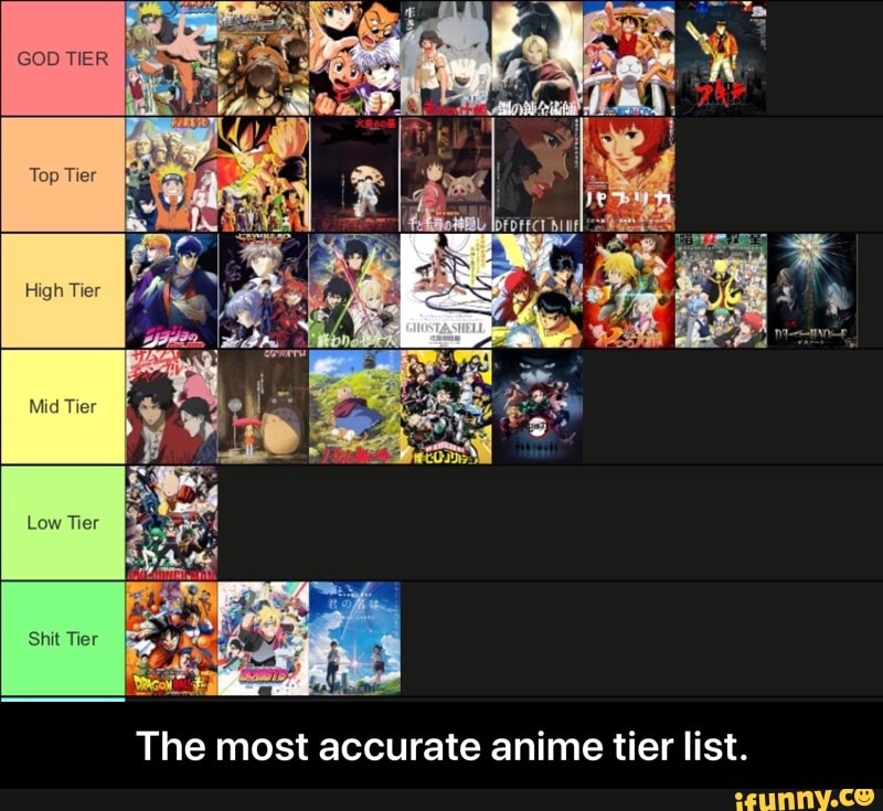 My current anime tier list  rtierlists