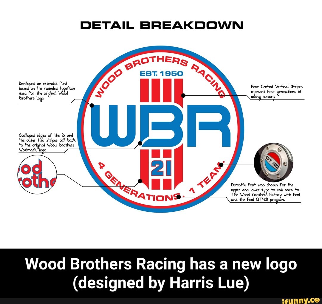 DETAIL BREAKDOWN Developed an extended Font based 'on the rounded