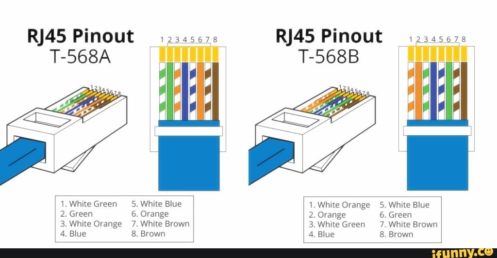 Rj45 Pinout 12345678 T-568a 1.white Green - 5. White Blue 2. Green 6 