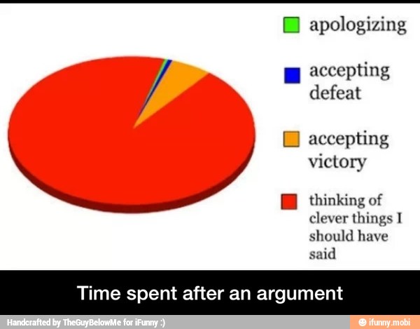 B apologizing
accepting
defeat
E accepting
victory thinking of
clever things I
Time spent after an argument - Time spent after an argument