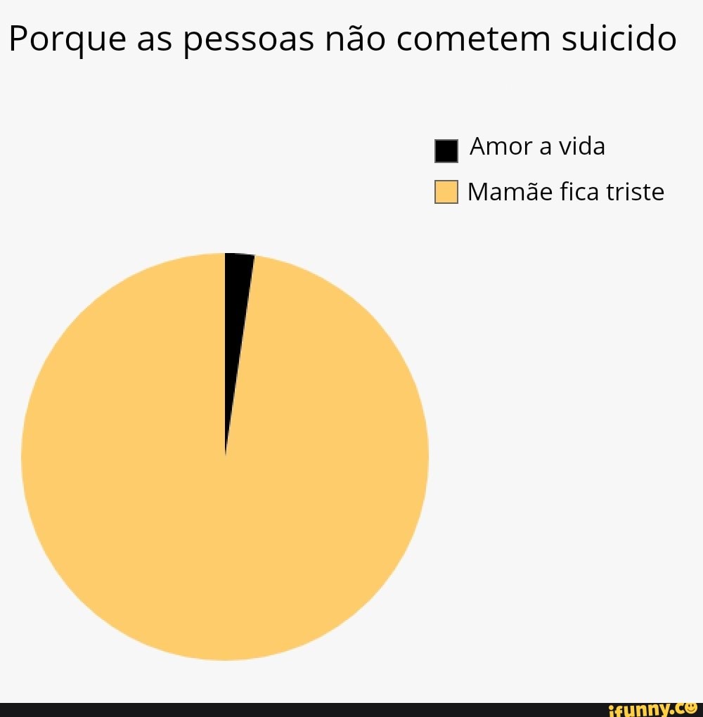 Porque as pessoas não cometem suicido
Amor a vida
Mamãe fica triste