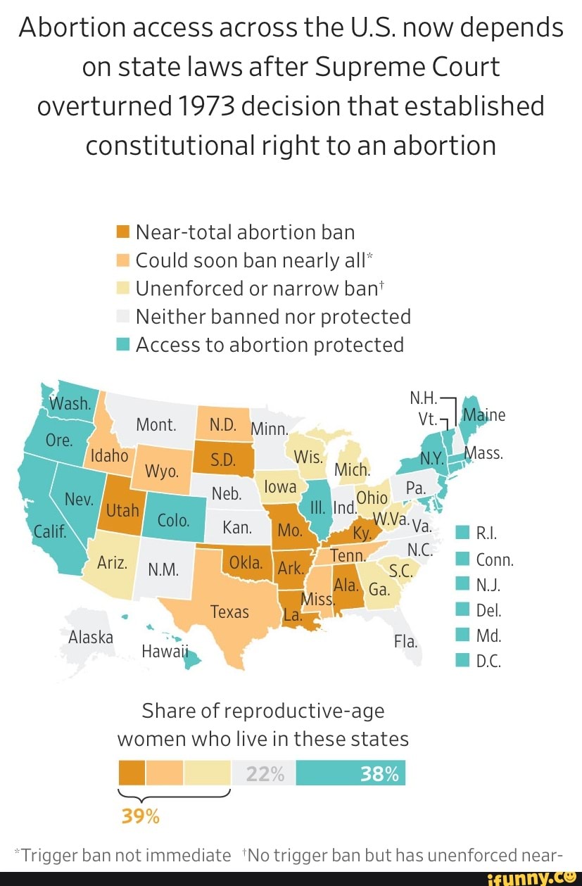 Abortion access across the U.S. now depends on state laws after Supreme