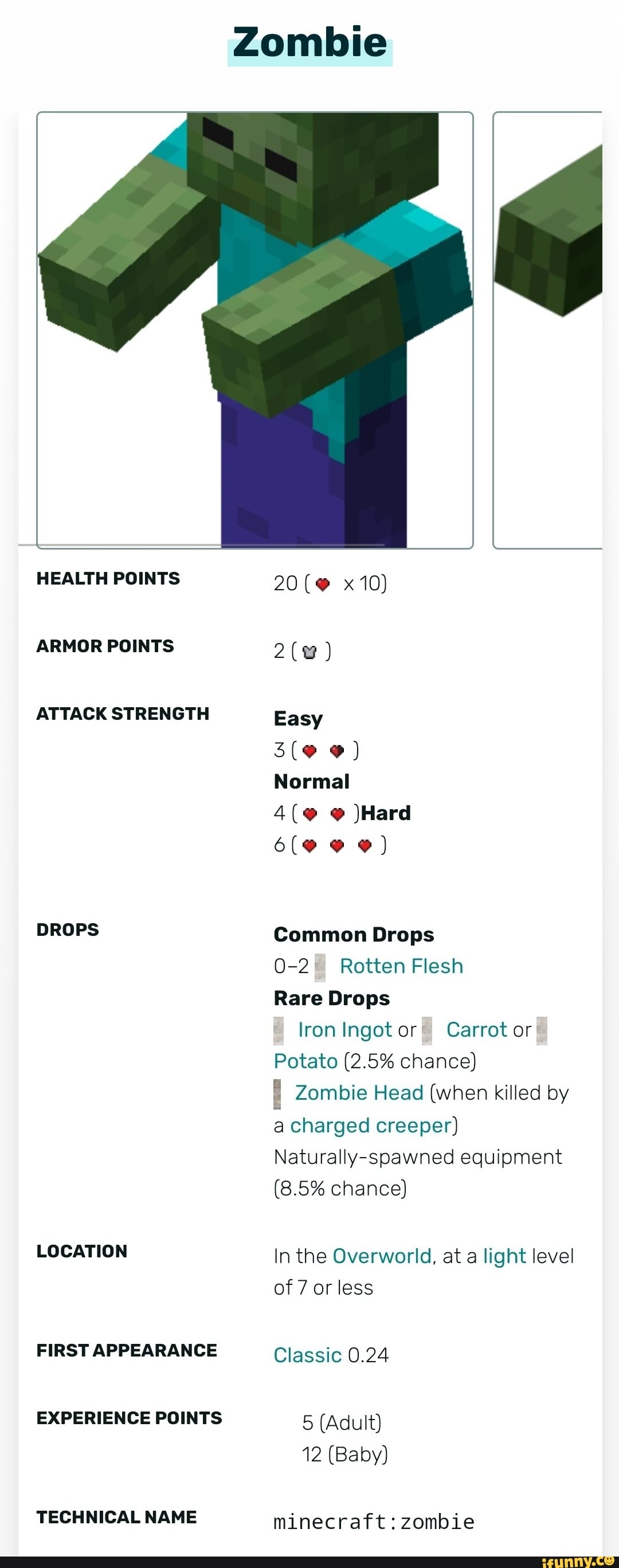 Zombie
HEALTH POINTS 20(@ x10)
ATTACK STRENGTH
DROPS Common Drops
0-2º Rotten Flesh
Rare Drops
Iron Ingot or! Carrot or
Potato (2.5% chance)
I Zombie Head (when killed by
a charged creeper)
Naturally-spawned equipment