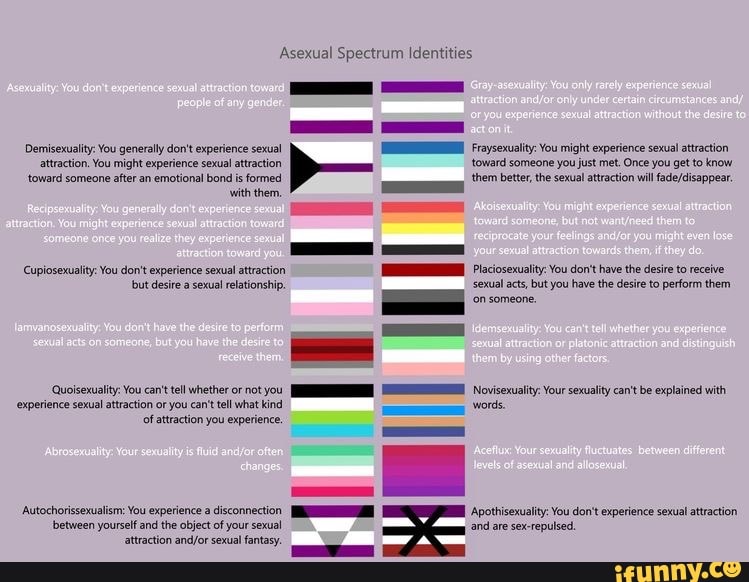 Asexual Spectrum Identities Demisexuality You Generally Dont Experience Sexual Attraction You 0685