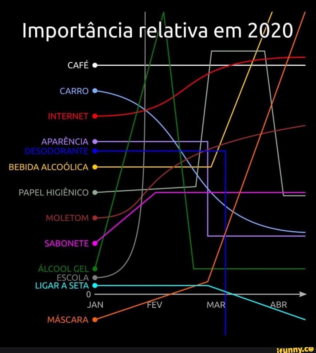 INR j
Importância
relativa
em 2020