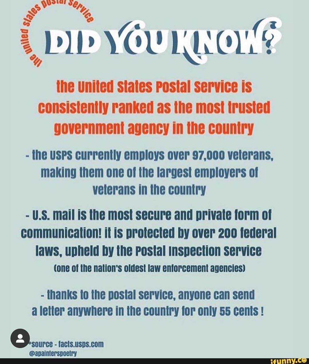 DID YOU RNOW
the United States Postal Service is consistently ranked as the most trusted government agency in the country the USPs currently employs over 97,000 velerans, making them one of the largest employers of velerans in the country
- U.S. mail is the most secure and private form of communication! it is protected by over 200 federal
laws, upheld by the Postal inspection service
(one of the nation's oldest law enforcement agencies)
willed Si, Me
- thanks to the postal service, anyone can send letter anywhere in the country for only 55 cents !