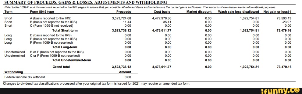 SUMMARY OF PROCEEDS, GAINS & LOSSES, ADJUSTMENTS AND WITHHOLDING 'Refer ...