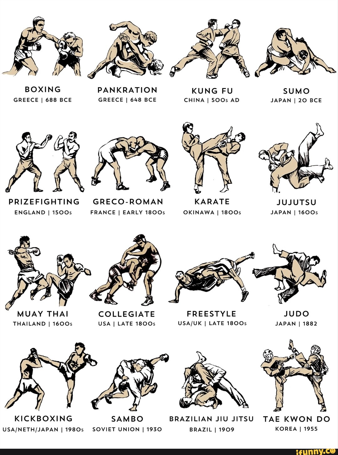 Judo memes. Best Collection of funny Judo pictures on iFunny