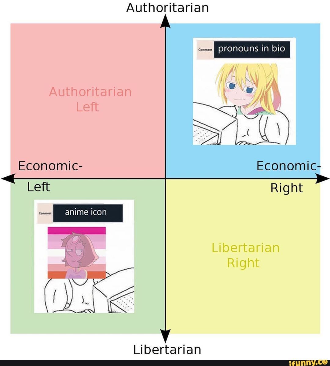 Authoritarian
comment pronouns in bio
Economic- Economic-
Left
libertarian