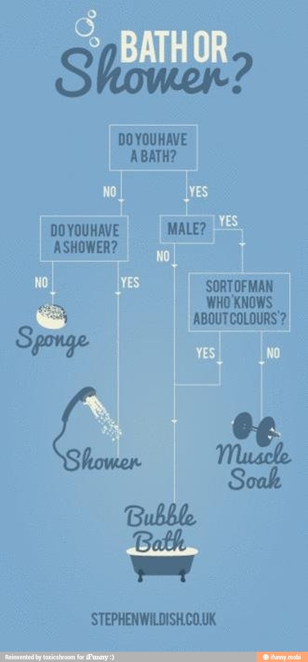 DOYOUHAVE
ABATH?
ABOUTCOLOURS?
Sponge
Muscle
Soak
Bubble
Bath