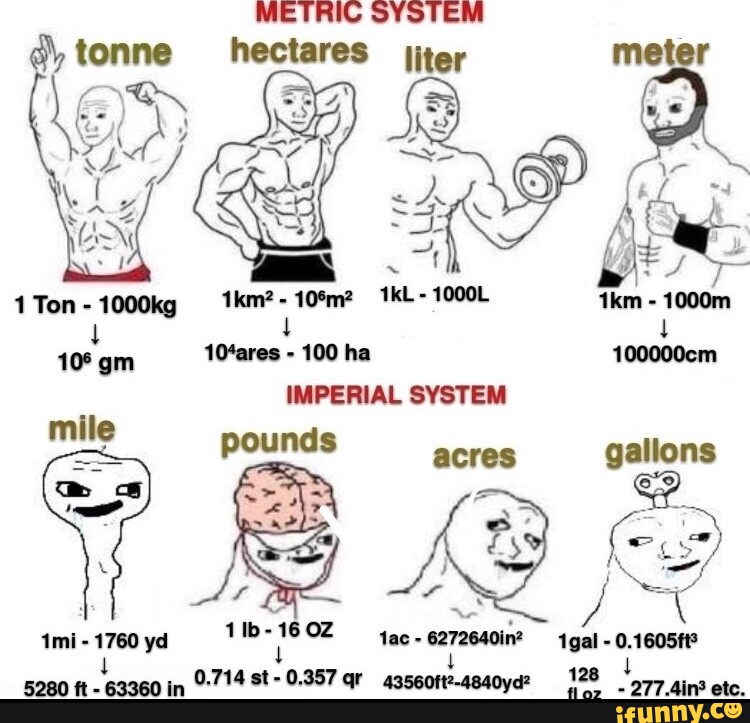 metric-system-ton-hectares-iter-meter-ag-1-ton-1000kg-tkl-1000