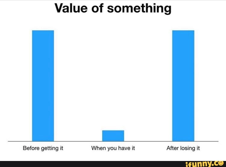 value-of-something