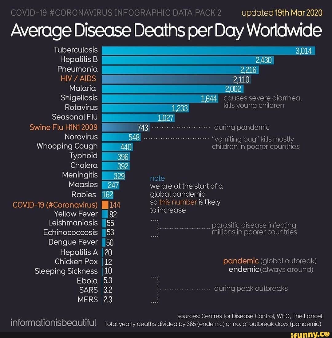 COVID-19 #CORONAVIRUS INFOGRAPHIC DATA PACK 2 updated 19th Mar 2020 ...