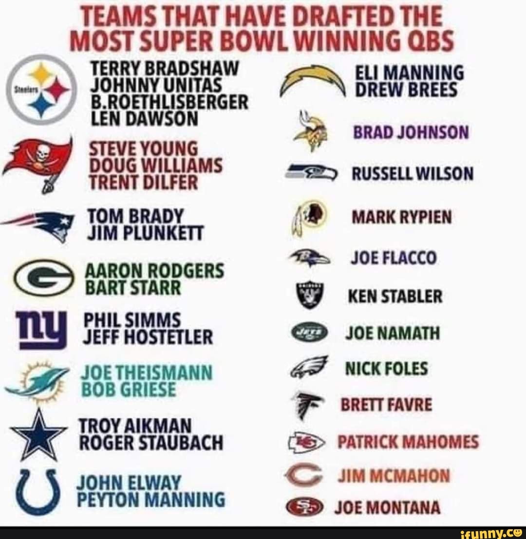 Who Has Won the Most Super Bowls? The NFL Teams With Most Wins