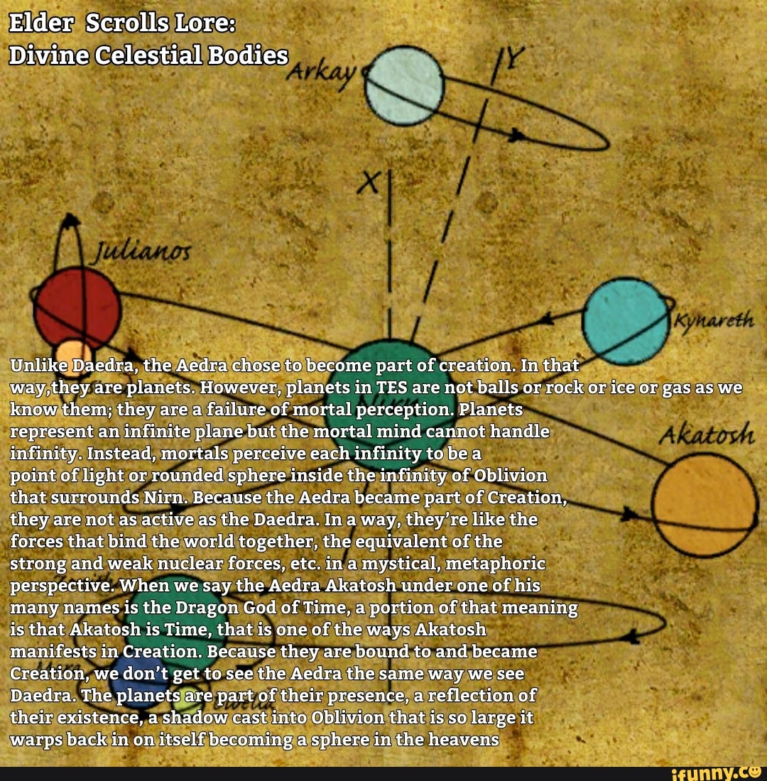 Elder Scrolls Lore Divine Celestial Bodies Unlike Daedra, the Aedra