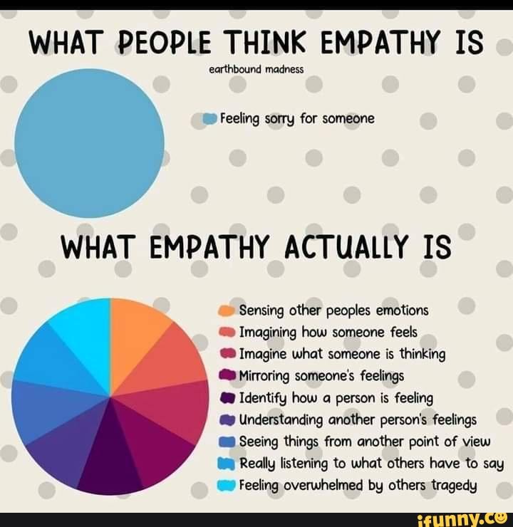 empathy-the-path-to-better-relationships-what-people-think-empathy