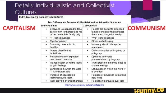 individualism-vs-collectivism-why-it-matters-in-the-classroom-youtube