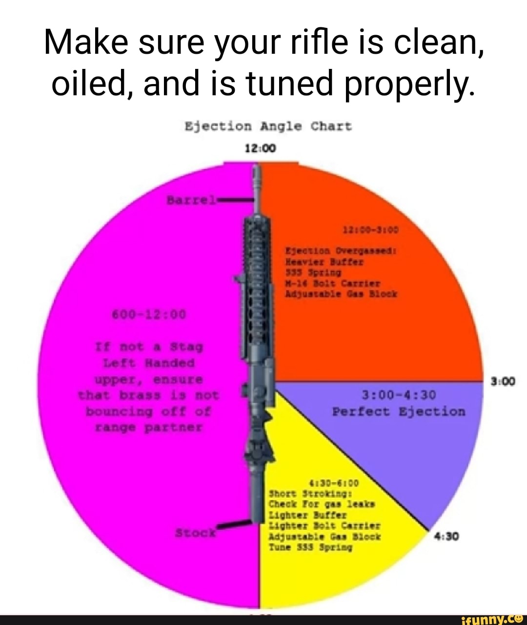 Ar 15 Ejection Angle Chart