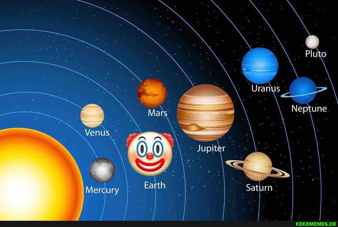Pluto Uranus Neptune