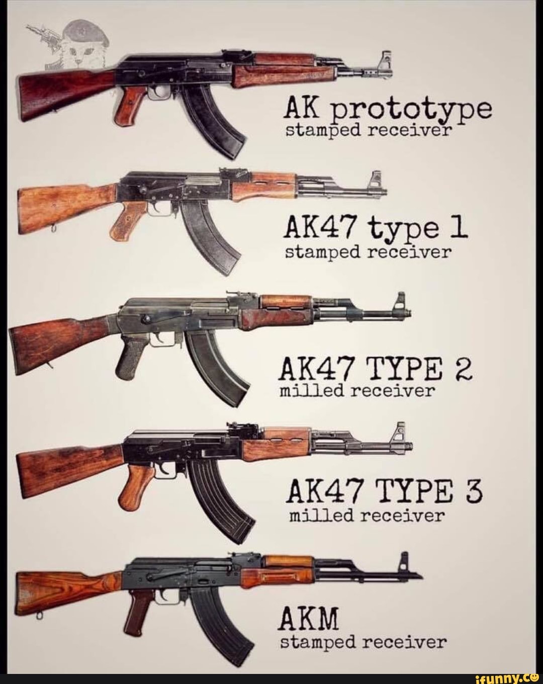 Type 47. АК 47. Модификации АК. Автомат Калашникова Тип 1. Все модификации АК.