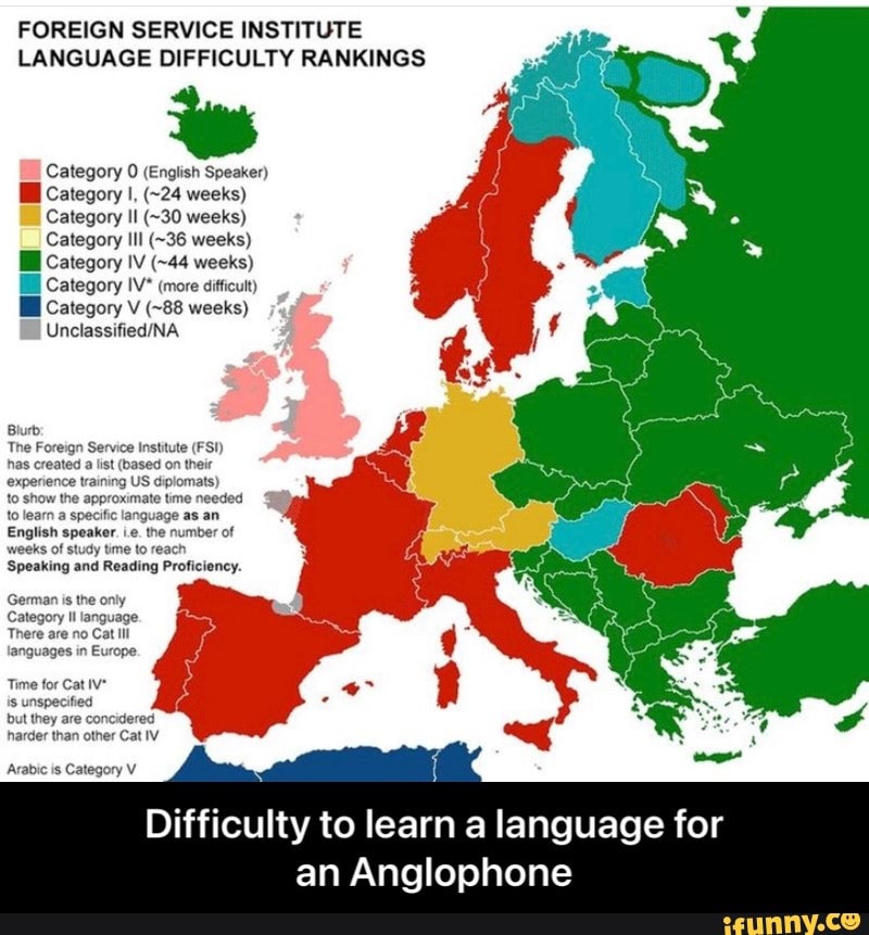 FOREIGN SERVICE INSTITUTE LANGUAGE DIFFICULTY RANKINGS Category 0 ...