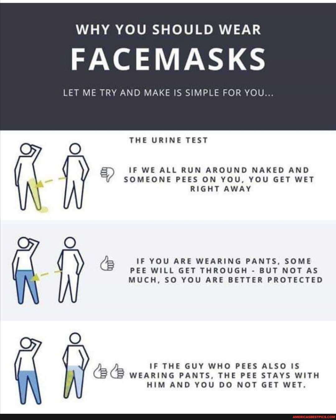 WHY YOU SHOULD WEAR
FACEMASKS
LET ME TRY AND MAKE IS SIMPLE FOR YOU...
THE URINE TEST
IF WE ALL RUN AROUND NAKED AND SOMEONE PEES ON YOU, YOU GET WET RIGHT AWAY IF YOU ARE WEARING PANTS, SOME PEE WILL GET THROUGH - BUT NOT AS MUCH, SO YOU ARE BETTER PROTECTED
IF THE GUY WHO PEES ALSO IS WEARING PANTS, THE PEE STAYS WITH HIM AND YOU DO NOT GET WET.