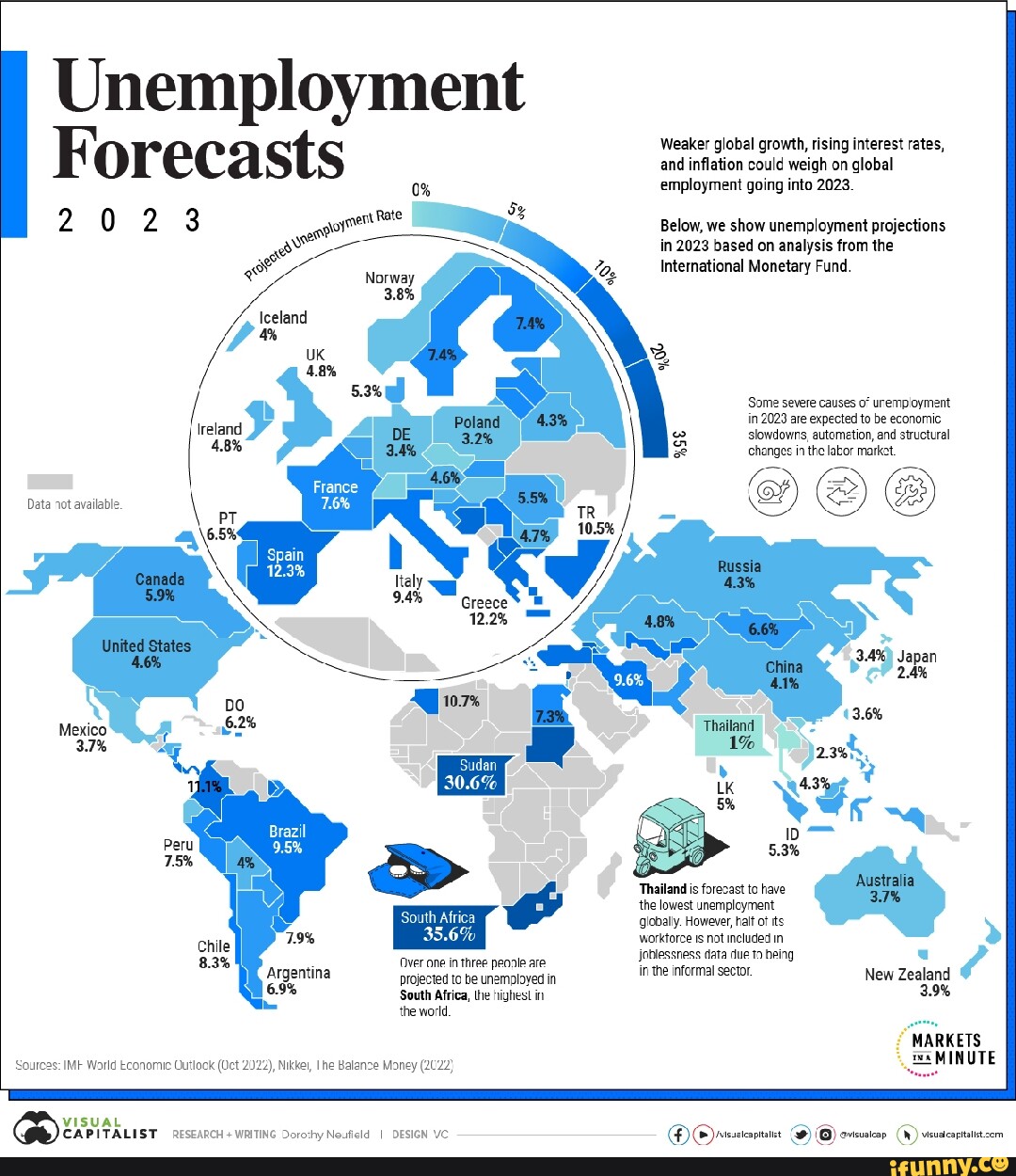 I Data rot available Unemployment Forecasts 2023 Argentina 6.9 VISUAL