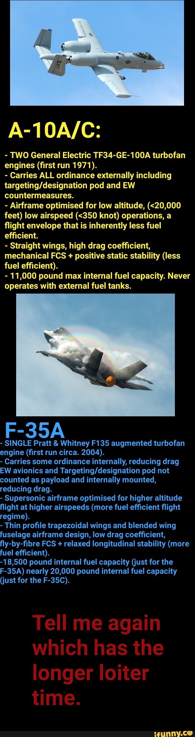 F35a memes. Best Collection of funny F35a pictures on iFunny